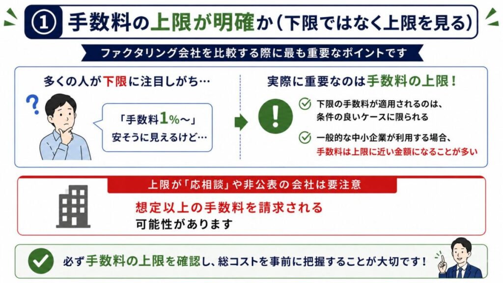 ①手数料の上限が明確か（下限ではなく上限を見る）