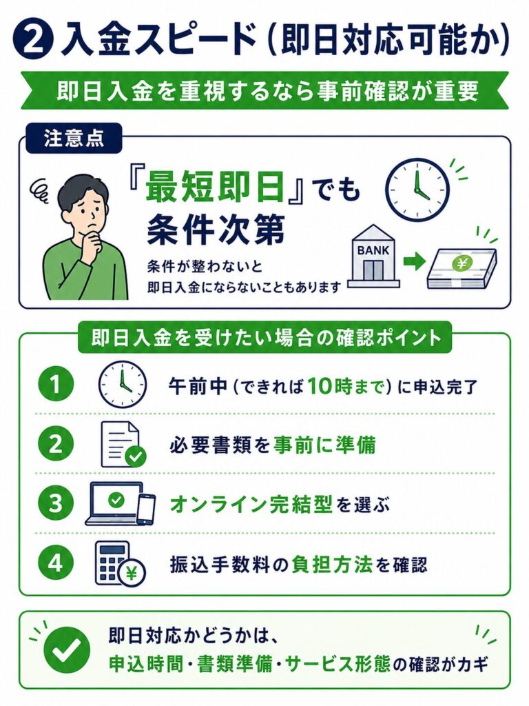 ②入金スピード（即日対応可能か）
