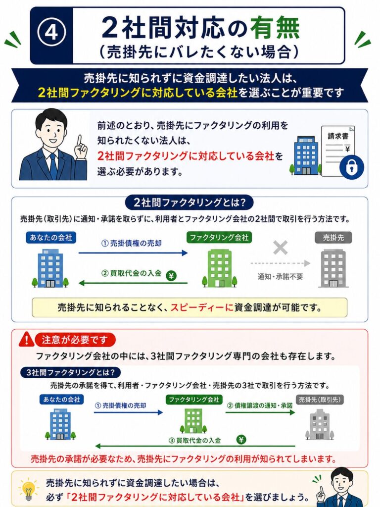 ④2社間対応の有無（売掛先にバレたくない場合）