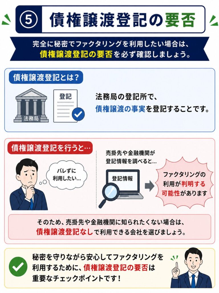 ⑤債権譲渡登記の要否