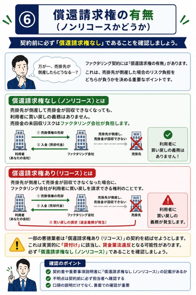 ⑥償還請求権の有無（ノンリコースかどうか）