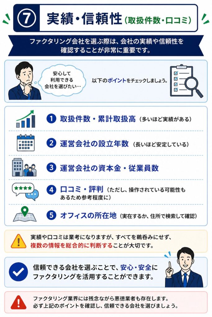 ⑦実績・信頼性（取扱件数・口コミ）