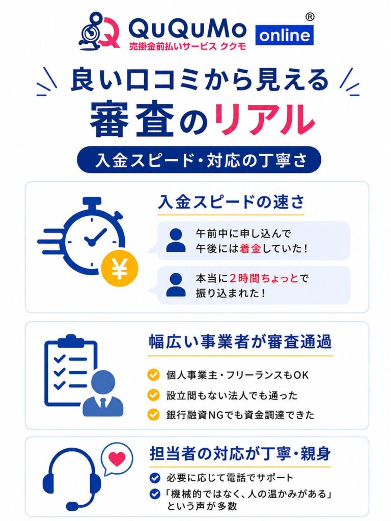 良い口コミから見える審査のリアル（入金スピード・対応の丁寧さ）