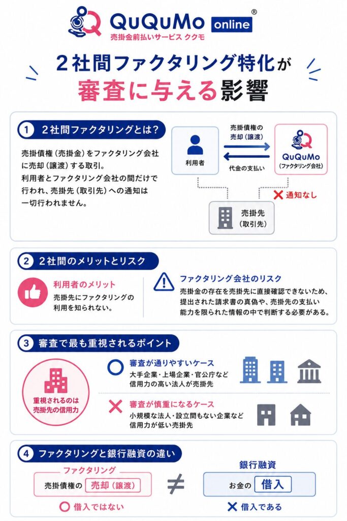 2社間ファクタリング特化が審査に与える影響
