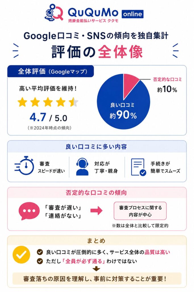 Google口コミ・SNSの傾向を独自集計｜評価の全体像