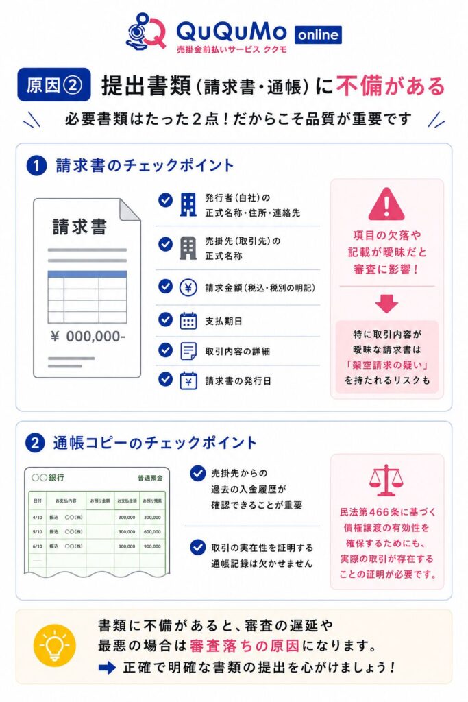 原因②：提出書類（請求書・通帳）に不備がある