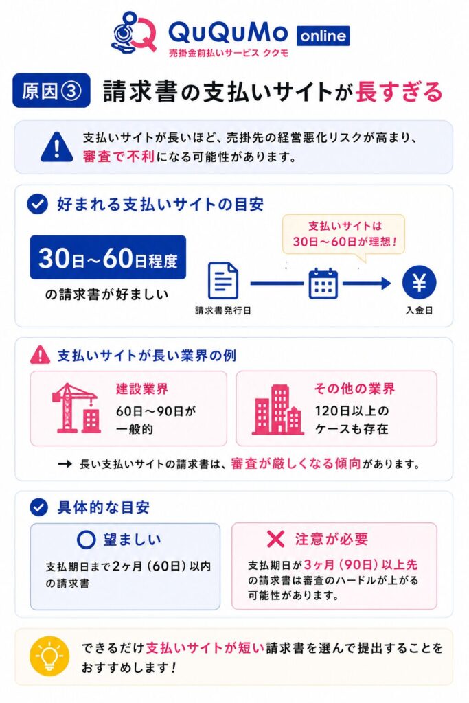 原因③：請求書の支払いサイトが長すぎる
