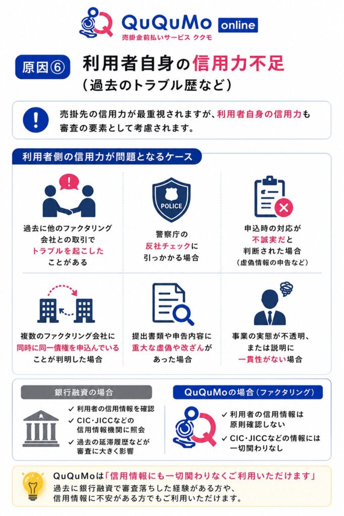 原因⑥：利用者自身の信用力不足（過去のトラブル歴など）