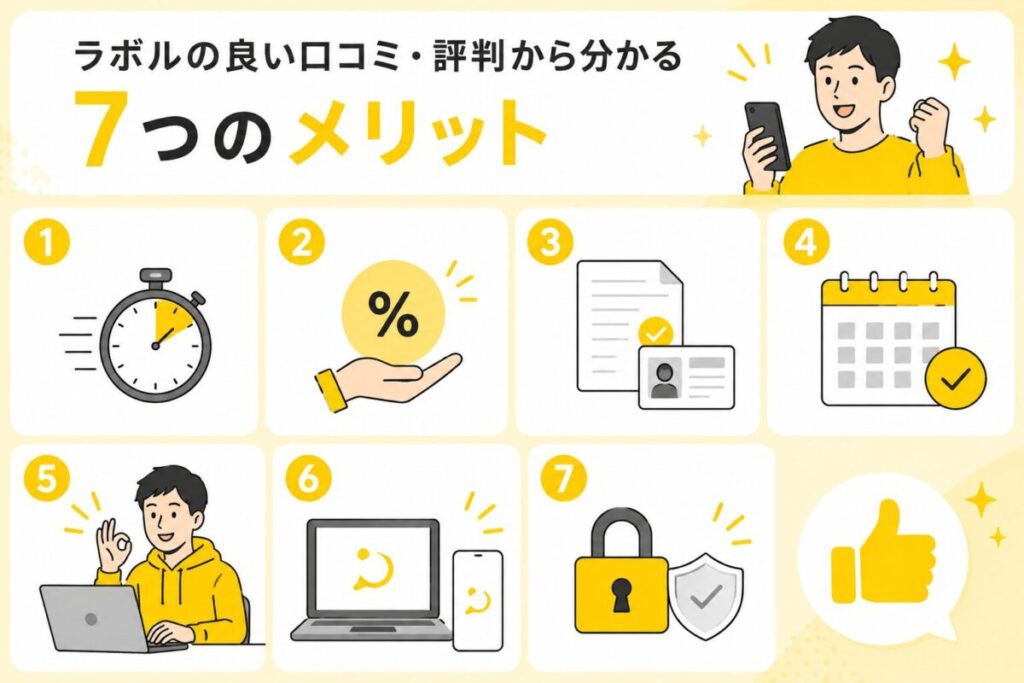 ラボルの良い口コミ・評判から分かる7つのメリット