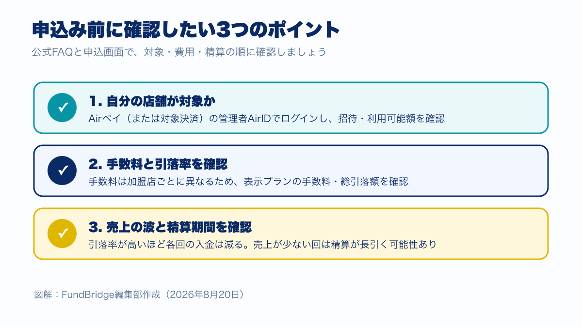 Airキャッシュ申込み前に確認したい3つのポイント(図解)