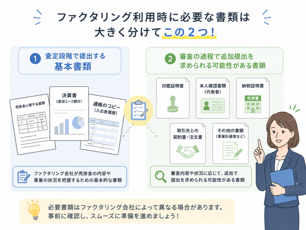 メンターキャピタルの申込に必要な書類一覧