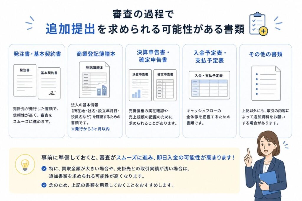 審査の過程で追加提出を求められる可能性がある書類