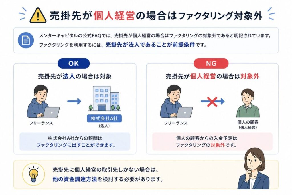 売掛先が個人経営の場合はファクタリング対象外