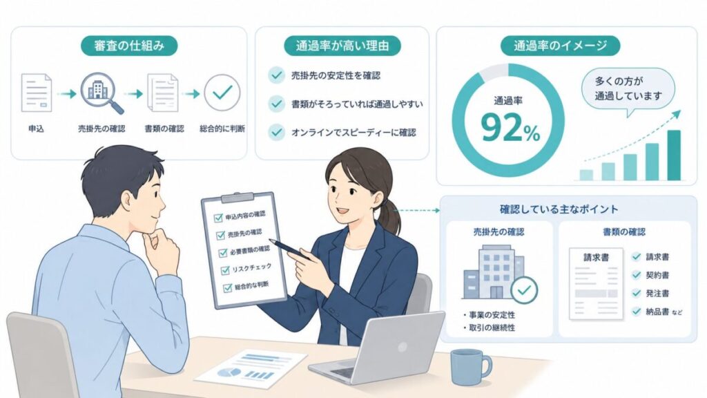 メンターキャピタルの審査は厳しい?通過率92%の意味
