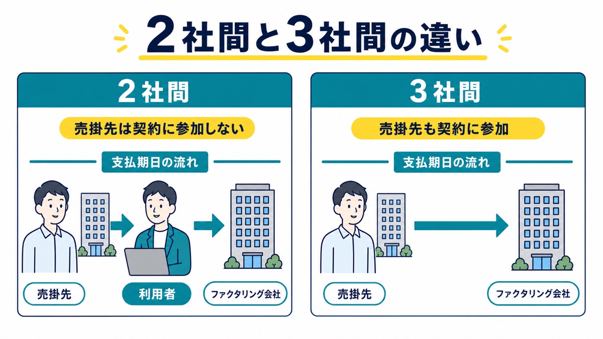 2社間と3社間の違い