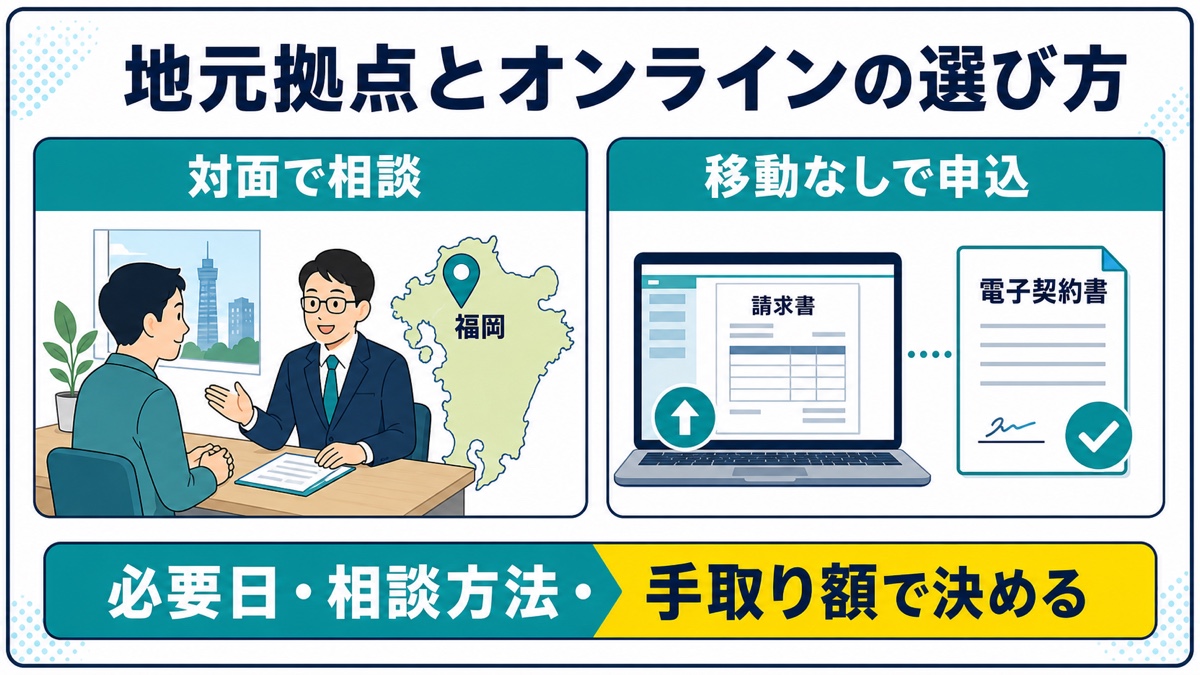 福岡の地元拠点型とオンライン型を必要日・相談方法・手取り額で選ぶ図