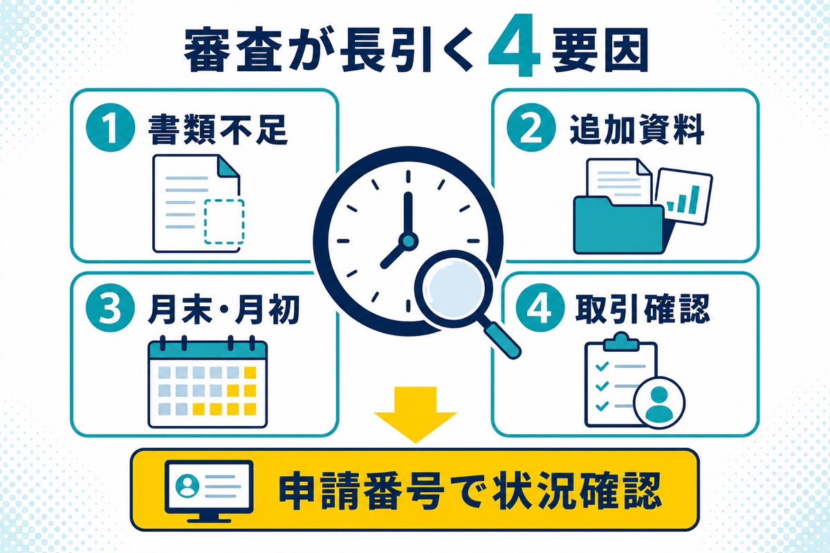 クールペイの審査が長引く書類不足・追加資料・月末月初・取引確認の4要因