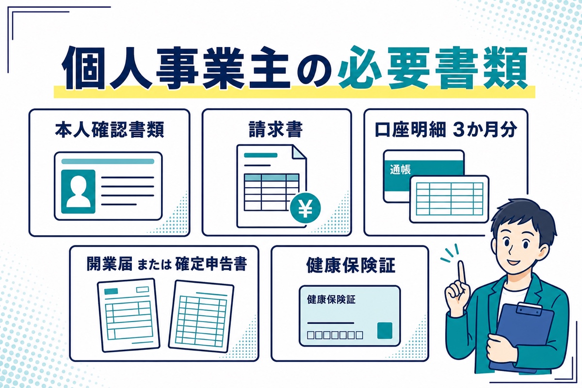 QuQuMoへ個人事業主が提出する書類を5種類に分けた図