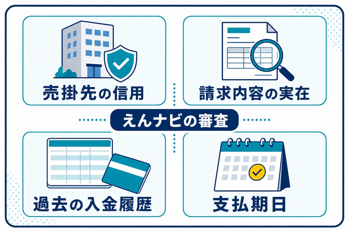 えんナビの審査で確認される売掛先の信用、請求内容の実在、過去の入金履歴、支払期日の4項目