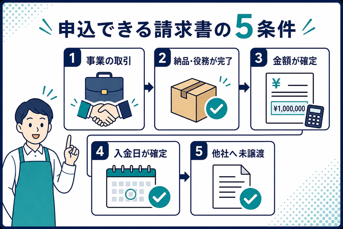 個人事業主がペイトゥデイへ申し込める請求書の条件を5段階で確認する図
