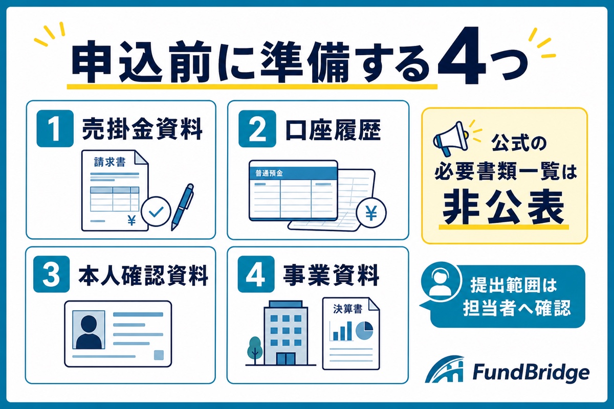 グッドプラス申込前に準備したい売掛金資料・口座履歴・本人確認資料・事業資料の図