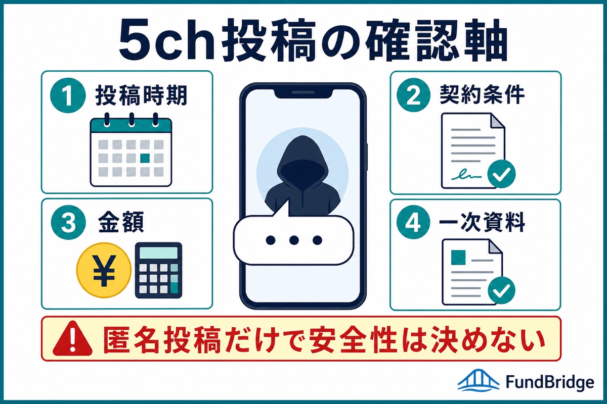 インボイスファクターに関する5ch投稿を確認する4つの軸