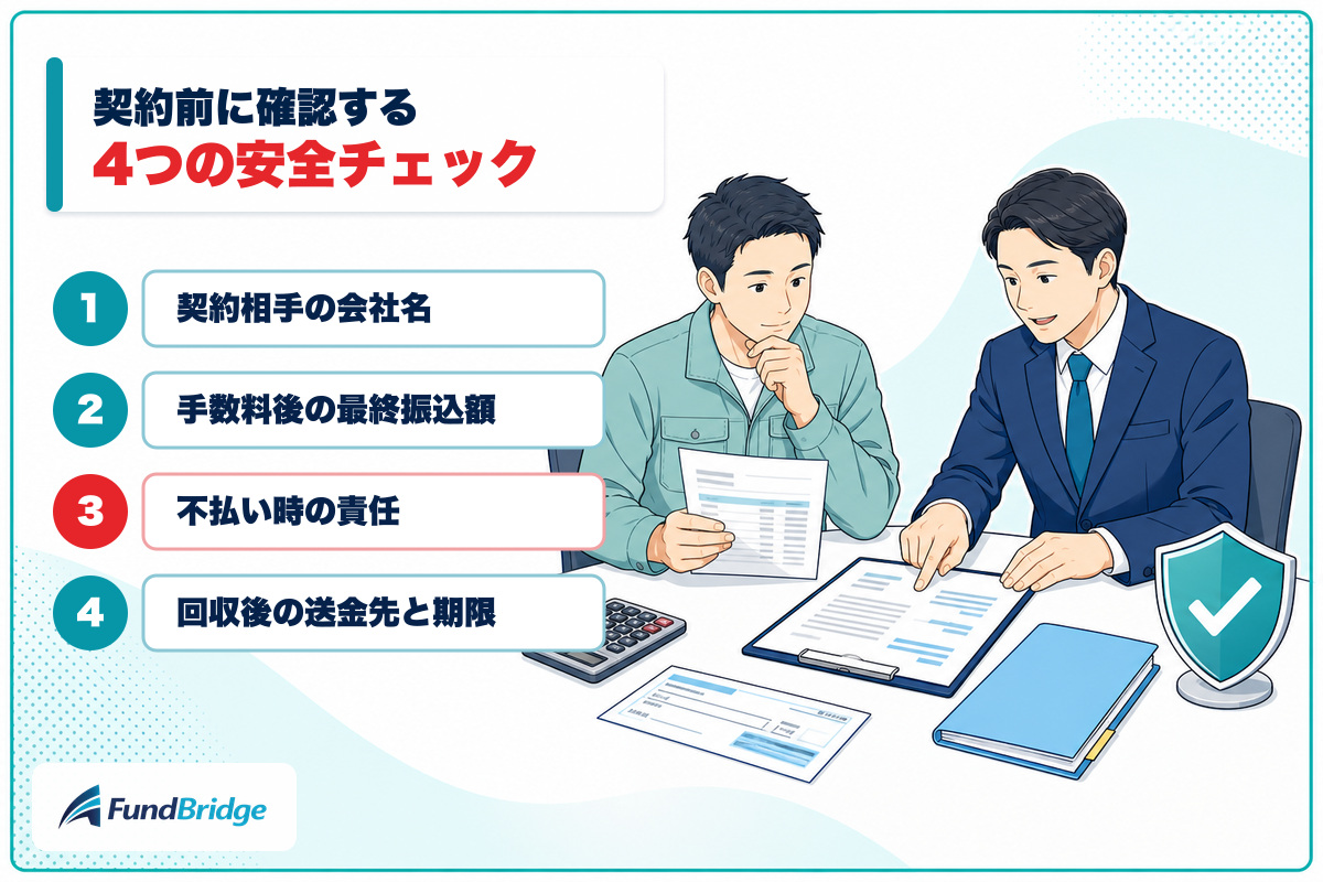 ジャパンマネジメントの契約前に確認する4項目