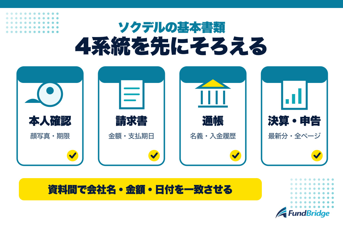 ソクデルの審査に用意する4系統の必要書類