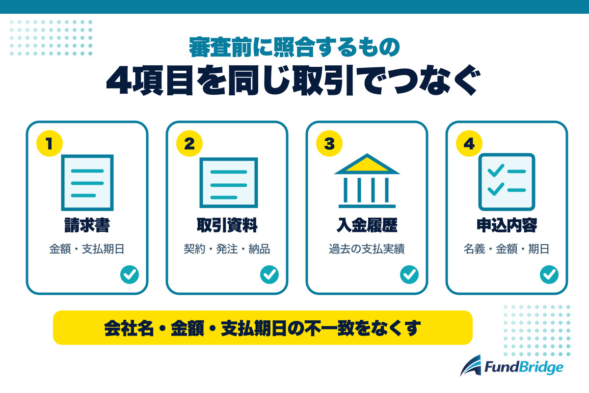 アットラインの審査前に照合する4項目