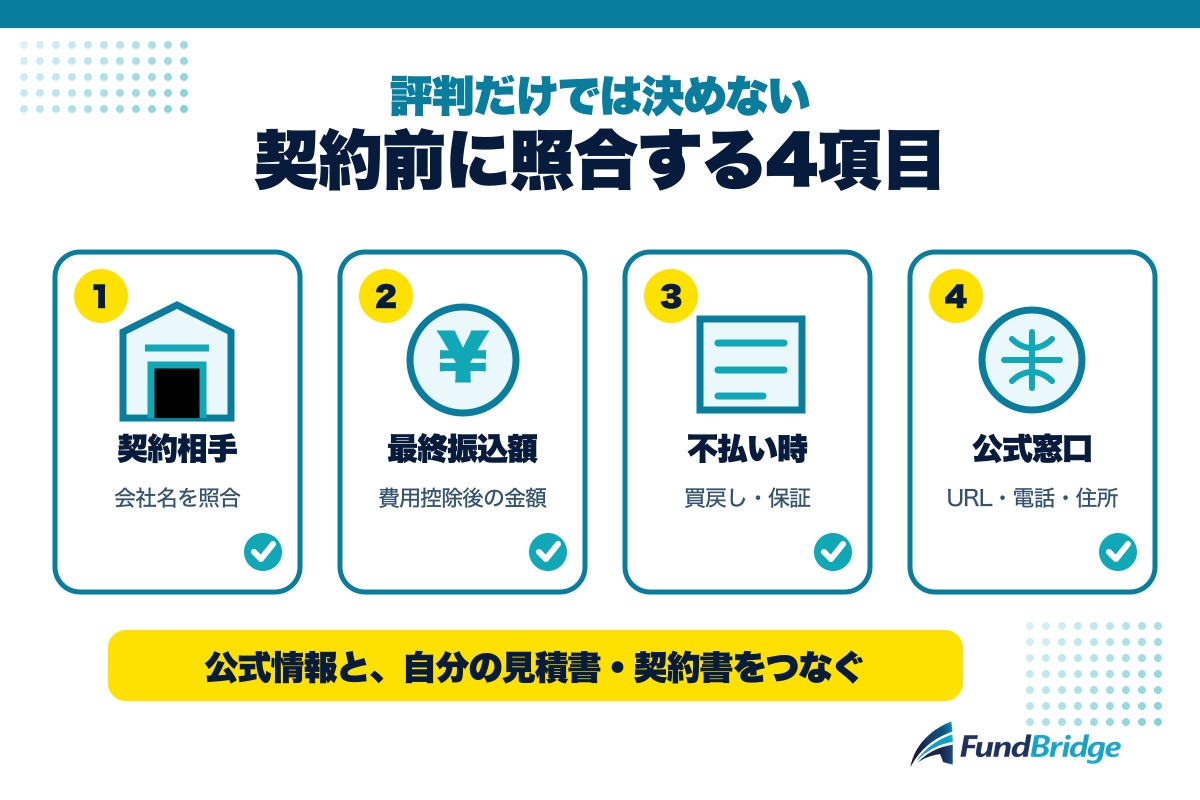 アットラインとの契約前に確認する4項目