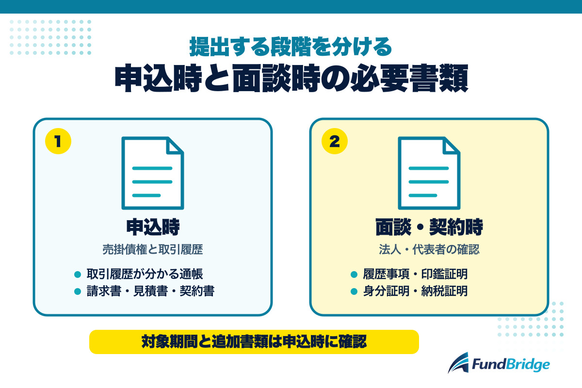 オッティの申込時と面談時の必要書類