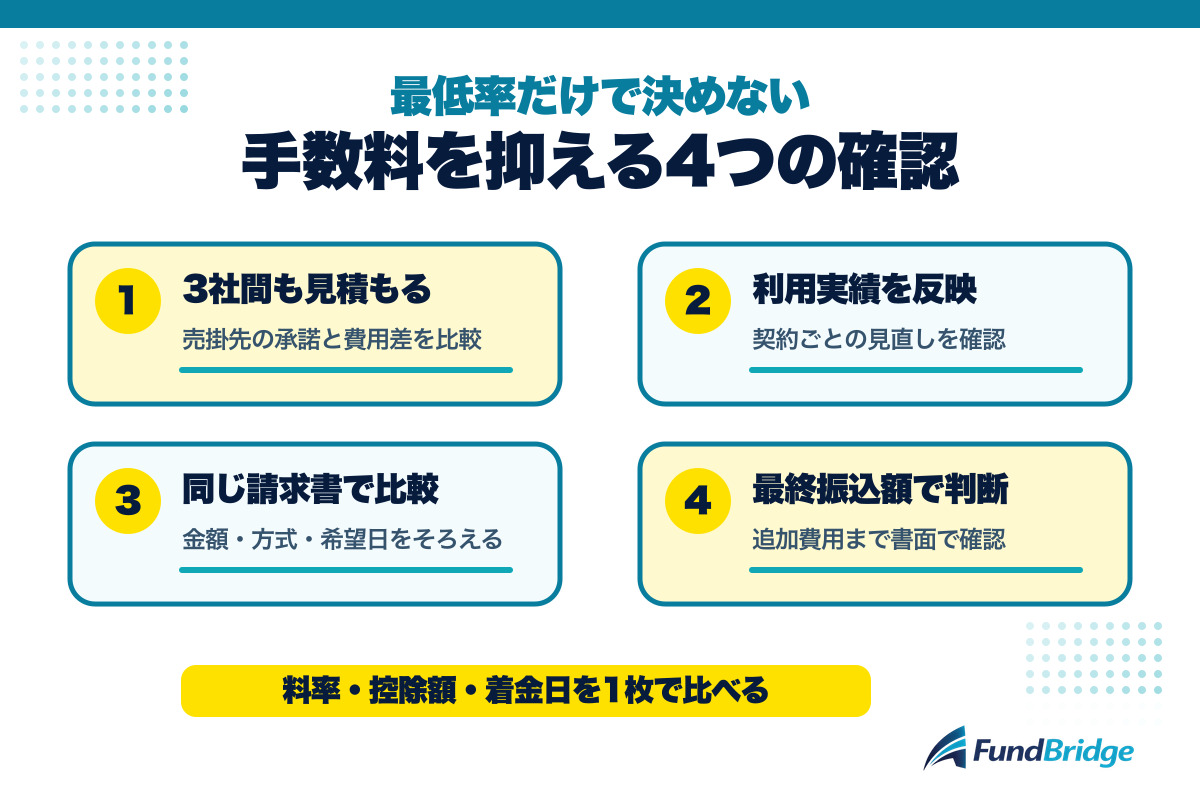 西日本ファクターの手数料を抑える4つの確認方法