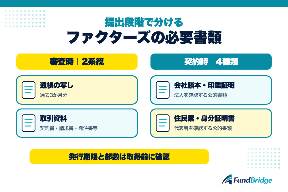 ファクターズの審査時と契約時に必要な書類一覧