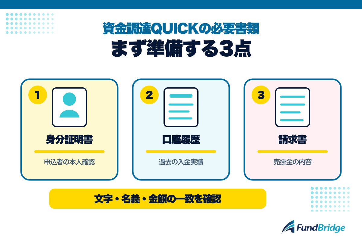 資金調達QUICKで準備する身分証明書、口座入出金履歴、請求書の3点