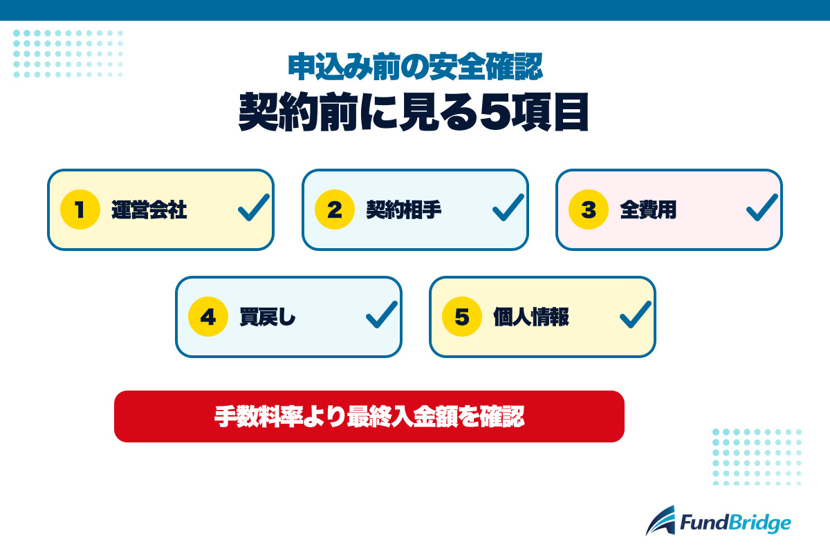 資金調達QUICKへ申し込む前に確認する運営会社、契約相手、費用、買戻し、個人情報の5項目
