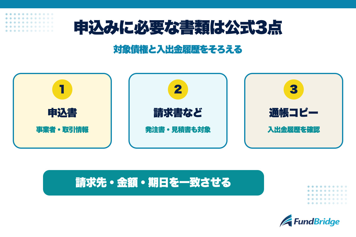 ペイブリッジの申込みに必要な3つの書類
