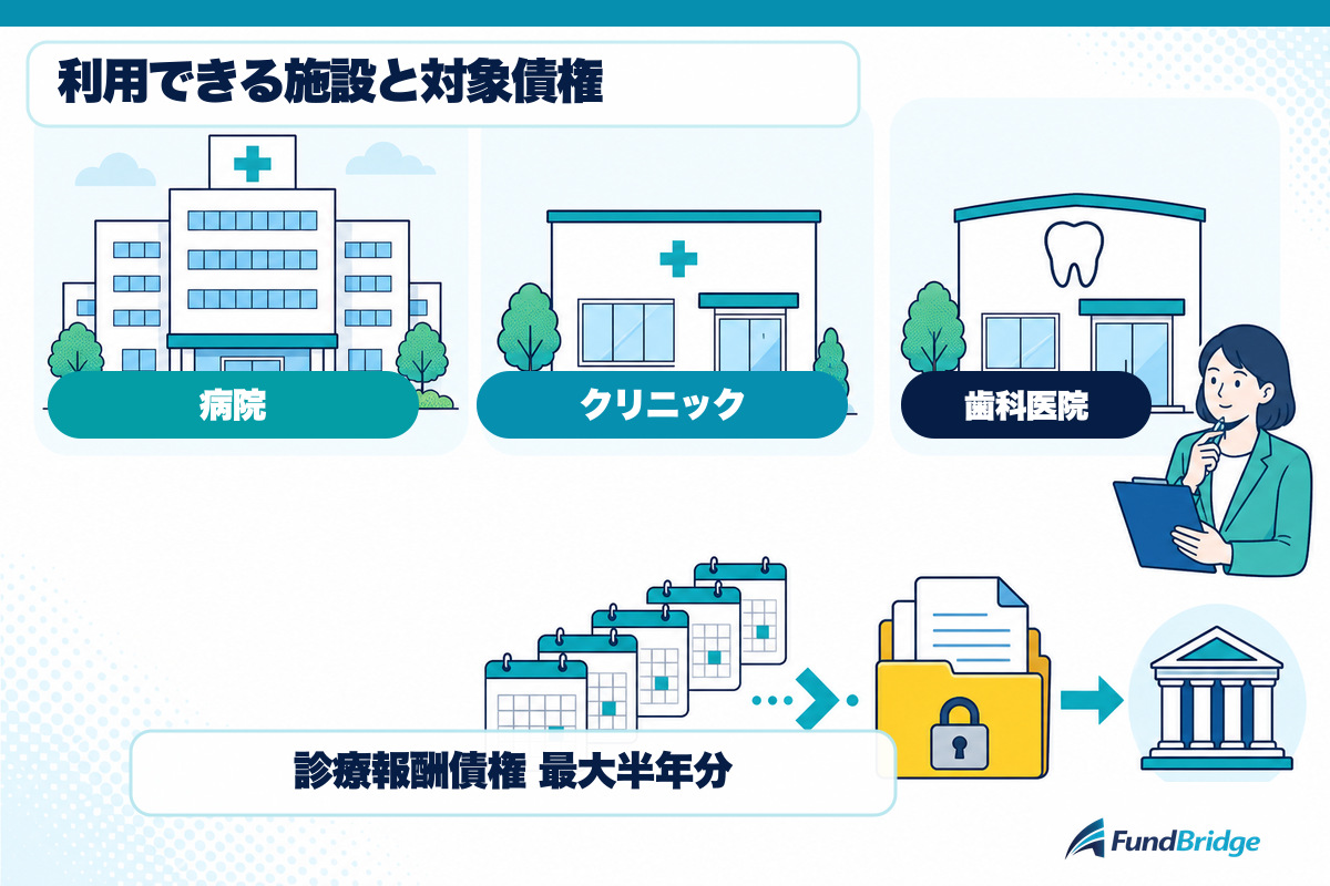 セントラルメディエンスペイメンツを利用できる施設と対象債権
