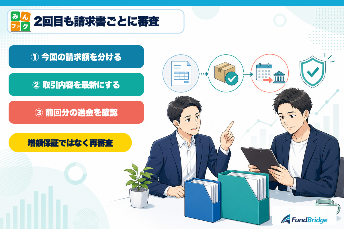 みんなのファクタリングを2回目に利用するときの確認項目