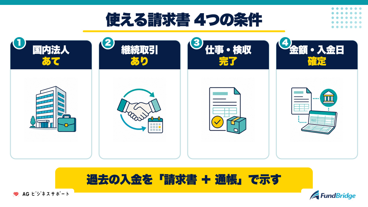 AGビジネスサポートで使える請求書の4条件