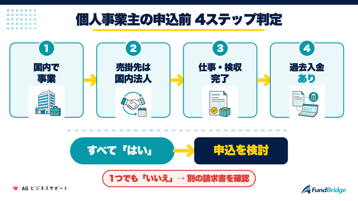 AGビジネスサポートを個人事業主が利用する前の4ステップ判定