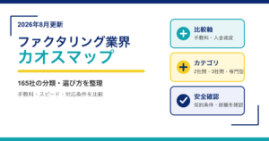 ファクタリング業界カオスマップ2026年版｜165社の分類と選び方