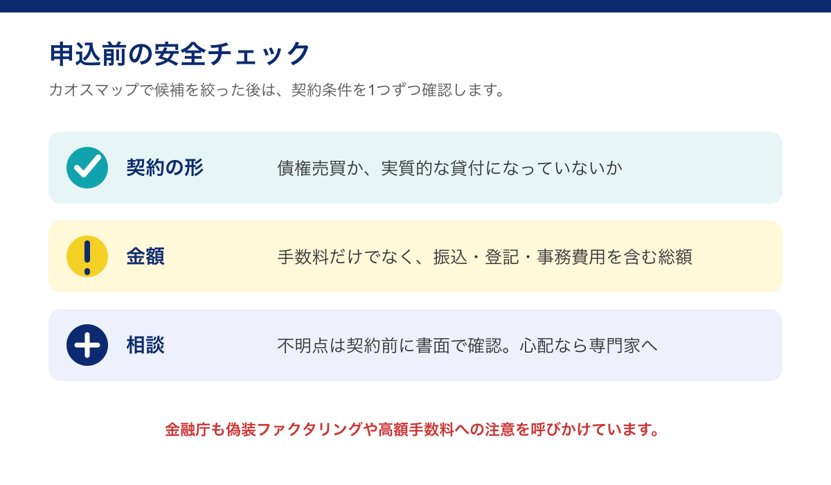 ファクタリング申込前に確認する契約・金額・相談の安全チェック図解