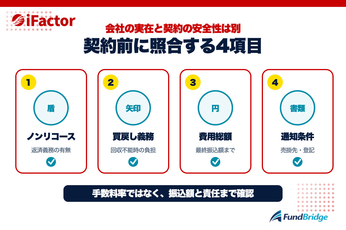 アイファクターとの契約前に確認する4項目