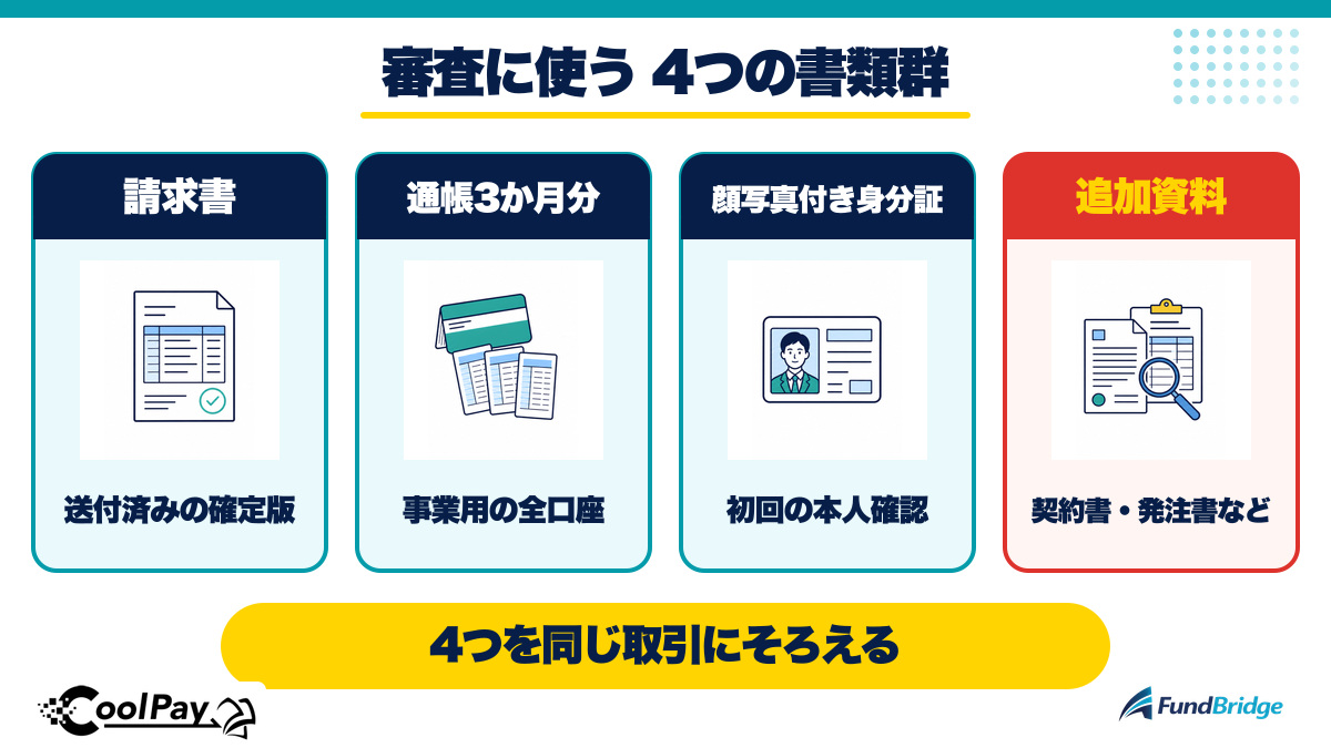 クールペイの審査に使う4つの書類群
