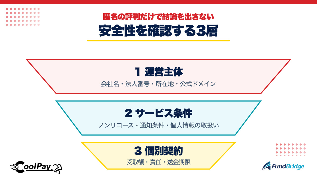 クールペイの安全性を確認する3層