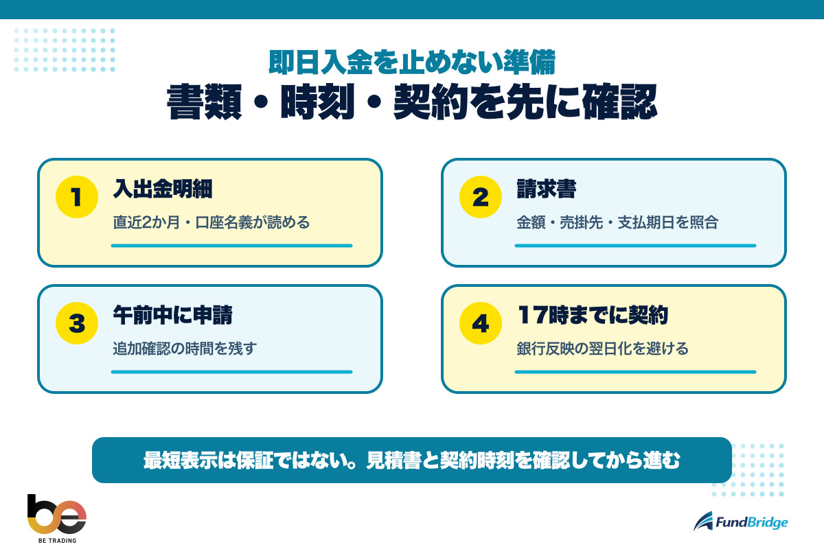 即日入金を止めないための必要書類と時間の確認