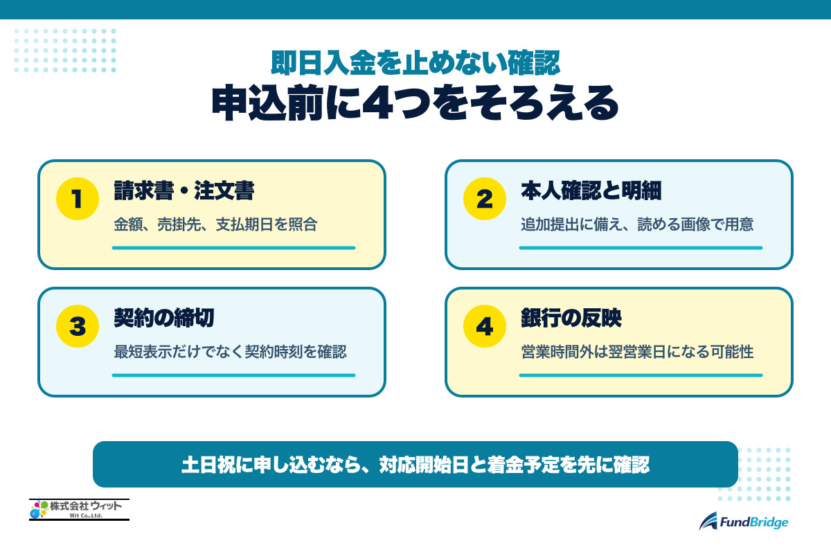 ウィットの即日入金を止めないために申込前に確認する4項目