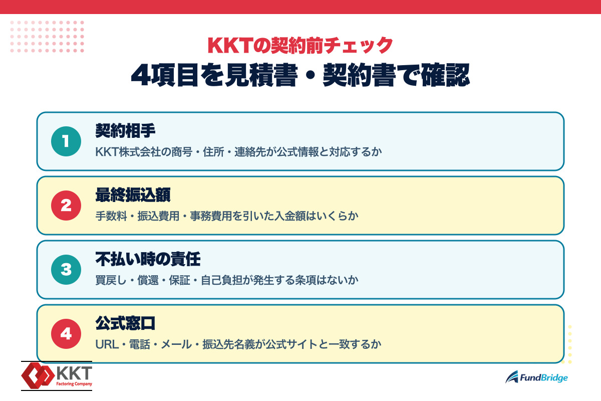 KKTの契約前に確認する契約相手、最終振込額、不払い時の責任、公式窓口の4項目