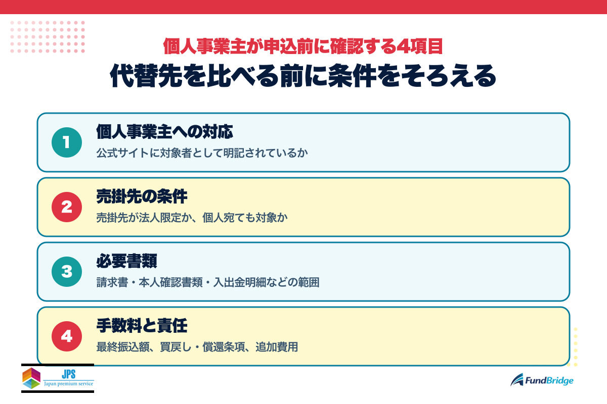 個人事業主がファクタリング申込前に確認する対応可否・売掛先・必要書類・手数料の4項目