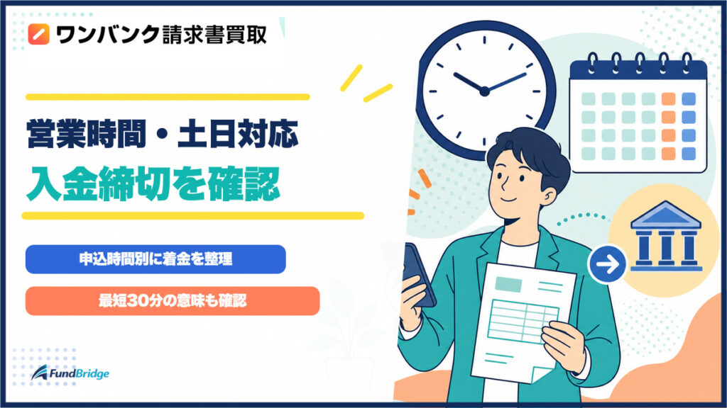 ワンバンク請求書買取の営業時間・土日対応と入金締切を時計とカレンダーで確認するイラスト